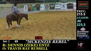 Zeke Entz & McKenzie Rebel owned by Travis Ray Russell had a great week at the Southern Cutting Horse Futurity and after tying for the top score in the 1st & 2nd Go's with Gabe Reynolds & Pep Talkk they also tied for the top score in the finals both scoring a 223.5. After working off with Gabe for the Championship Zeke walked away scoring 223 for the win that decided the Title and collected the $14,626 Champions Check. They also won the Stallion Incentive which paid $7,521 and the Gelding Champi