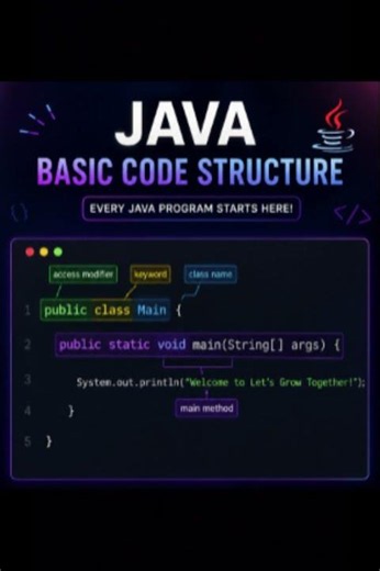 Java Basics #1 | Understanding the Basic Java Code Structure ☕