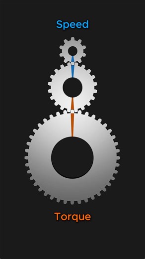 Mechanismous | Speed vs Torque | Instagram