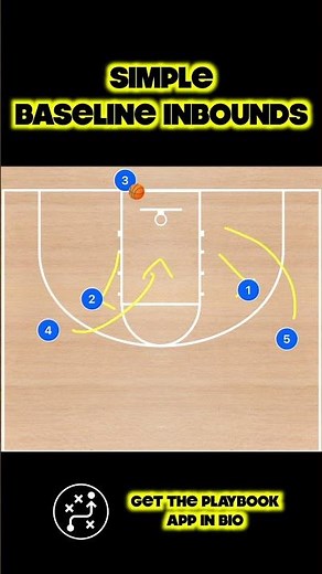 A Simple Baseline Inbounds Play