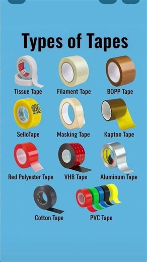 Symbols of electrical material ITI wireman ll PGVCL electrical assistant ll GETCO llGPSC learning#yt