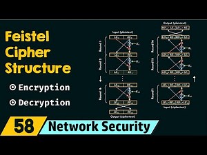 Mind Luster - Learn Feistel Cipher Structure