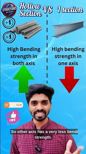 Hollow section Vs I-Section comparison and its real world application || #shorts #civilengineering