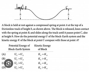A block is held at rest against a compressed spring at point A ... | Filo