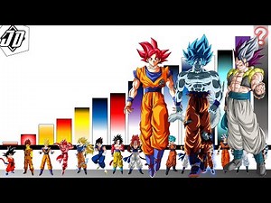 Explicación: Niveles de poder de Las 30 Transformaciones GOKU en Todo Dragon Ball Z Y DB Super 🔥|JD