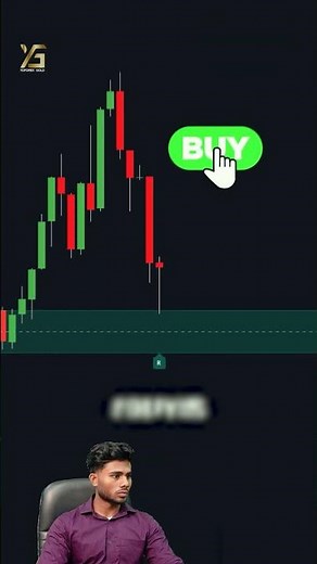 Comment " Mentor" We can guide you: Testing Supply Demand Indicators Live