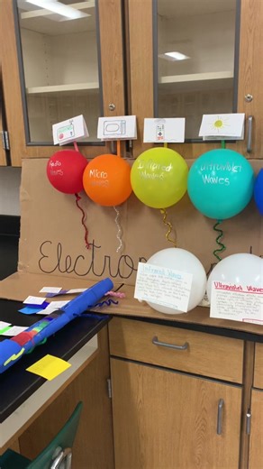 Electromagnetic Spectrum Science Project Success