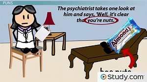 Interpreting Figures of Speech in Context - Video | Study.com