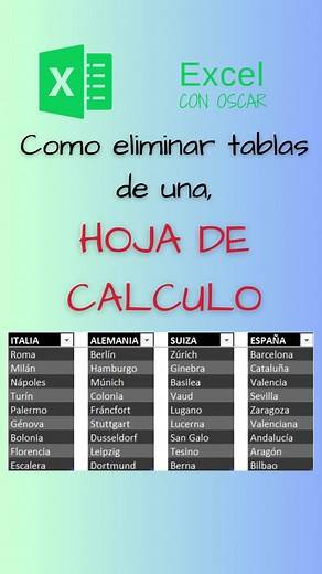 Cómo eliminar tablas en Excel: Tutorial práctico