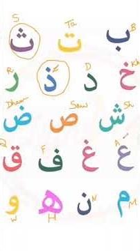 Proper pronunciation of arabic alphabets
