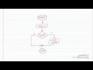 Introduction to If Statements