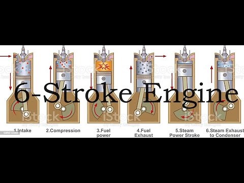 6 Stroke Engine