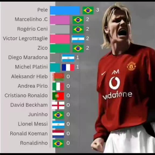 Top 15 Best Free-Kick Scorers of All Time