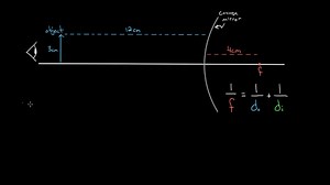 Problemas de ejemplo de la ecuación del espejo