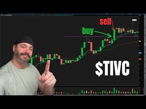 Technical Trading Setups that WORK! Pre-Market Gapper