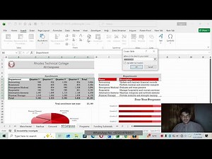 Shelly Cashman Excel 365 | Modules 4-7: SAM Critical Thinking Capstone Project C | Rhodes Technical