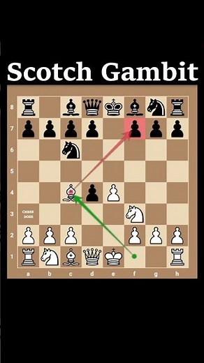 Scotch Gambit: Chess Tricks in Checkmate