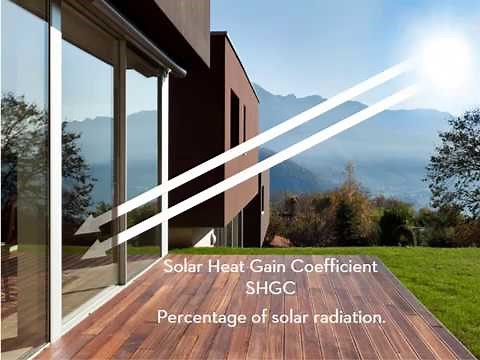 The science of energy and energy efficiency