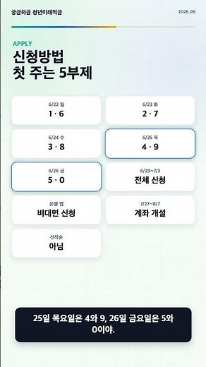 청년미래적금 가입방법 완벽 정리