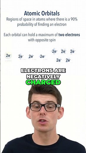 What Is an Atomic Orbital? ⚛️