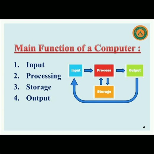 "Start your computer learning journey here!"
