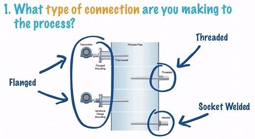 How to Choose the Right Thermowell