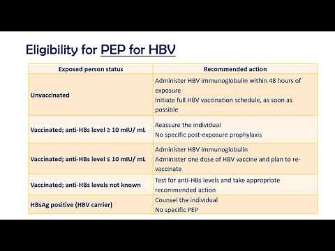 3 2 Needle Stick Injury Management