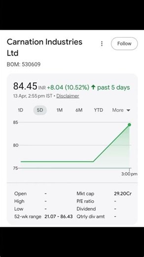 Best stocks......Penny stock...#stockmarket #viral