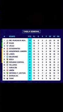¡ZONAS AL ROJO VIVO! 🔥 Así están los clasificados a falta de tres fechas para el Final. #futbol #afa