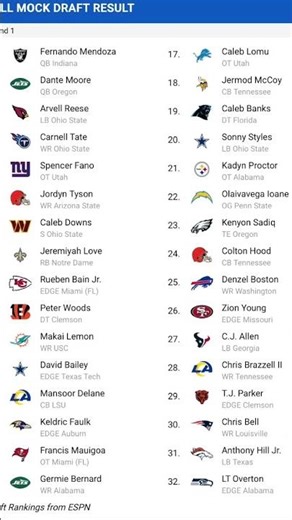 Mock Draft Day 12