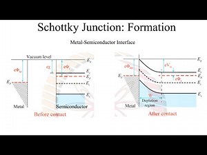 Semiconductor Devices Live Session: Schottky Junction (Metal-Semiconductor Junction) & MOS Capacitor