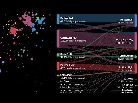 [Interview] Mark Ledwich - Algorithmic Extremism: Examining YouTube's Rabbit Hole of Radicalization