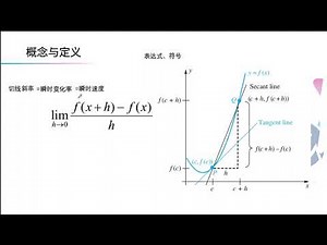Varberg《Calculus》微积分 Chapter 2 The Derivative #1｜导数的概念与定义