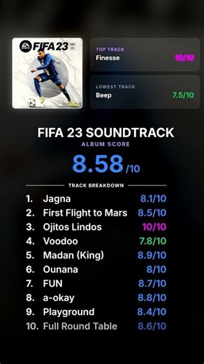 FIFA 23 SOUNDTRACK REVIEW #fifa #music #messi #sports