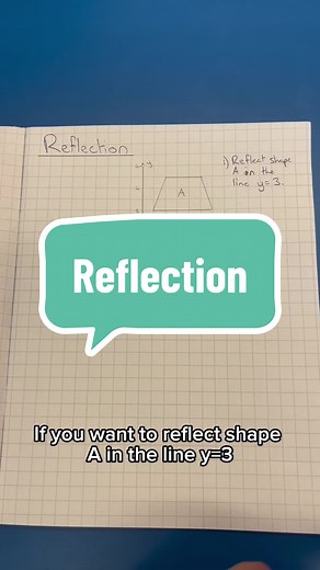 Understanding Reflections in Maths for GCSE - A Comprehensive Guide