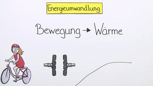 Energieumwandlung | sofatutor.com