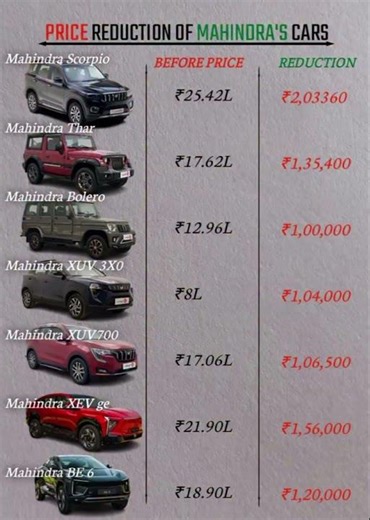 Massive Price Drop on All Mahindra Cars After GST 2.0 | New 2025 Price List Revealed!