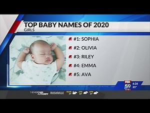 Top baby names for 2020