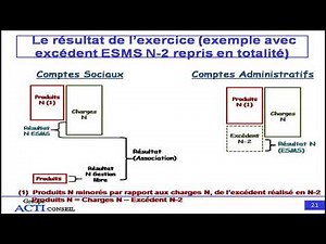 La comptabilité des associations