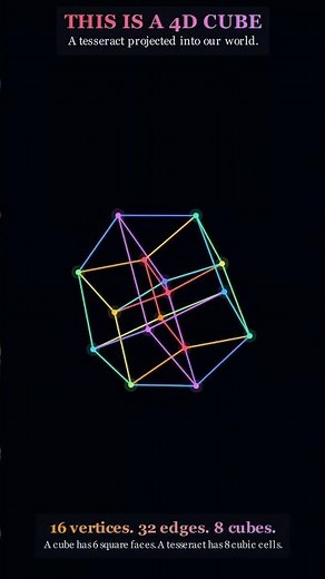 Visualizing the 4th Dimension: The Tesseract 🧊