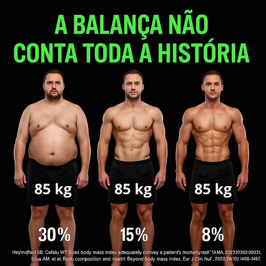 Composição Corporal: Peso x Fator de Saúde