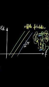 construct the graph of the photoelectric effect