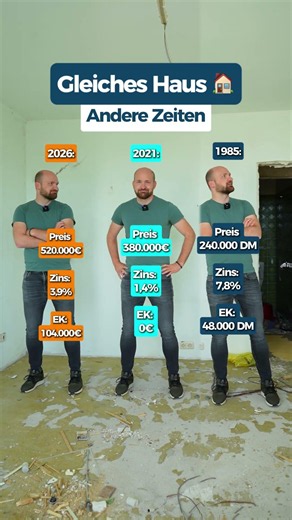 Gleiches Haus, andere Zeiten: Die Wahrheit über Zinsen und Preise