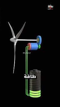 كيف تعمل توربينات الرياح؟
