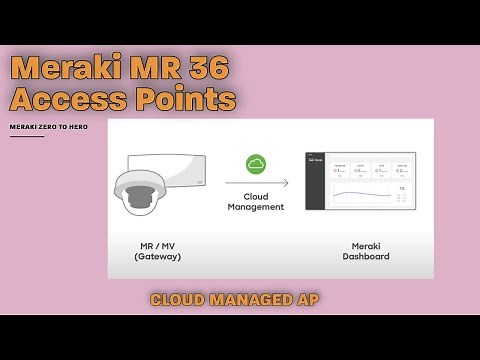 Meraki MR36 Access Point - Onboarding Guide