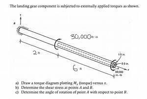 The landing gear component is subjected to externally applied t... | Filo