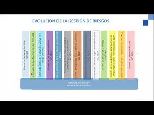 Gestión de Riesgos ISO 31001 Parte 1