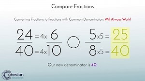 Compare Fractions