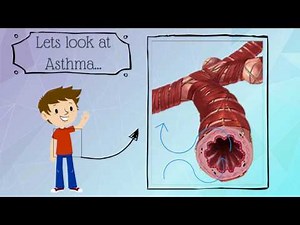Asthma Medicines