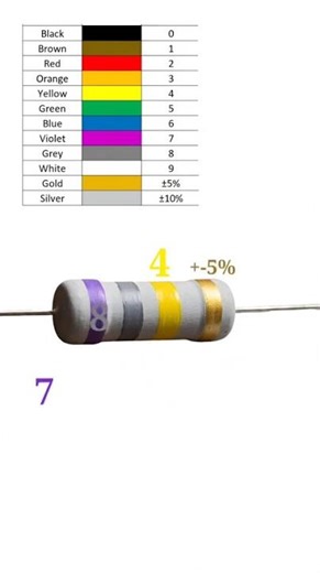 780000 ohm resistor color code // 780k ohm resistor color code // #shortvideo